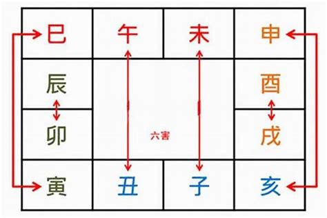 子未相害化解|八字子未相害如何化解（全程干货）